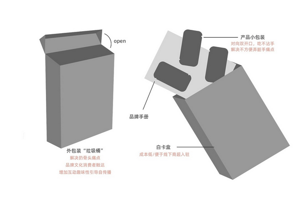 猫在家里零食品牌