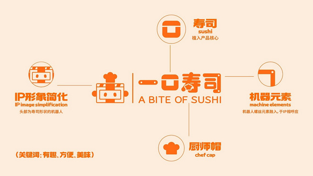 一口寿司餐饮品牌设计