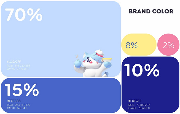 拾货猫，生活家具品牌IP设计