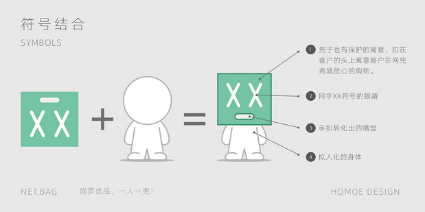 卡通品牌设计：网兜便利店