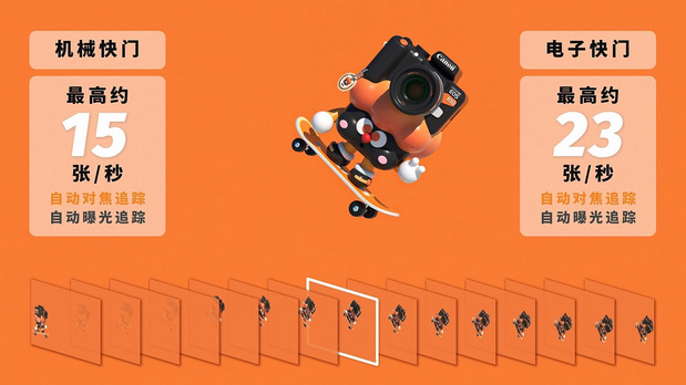 Canon IP丨诺纳佳