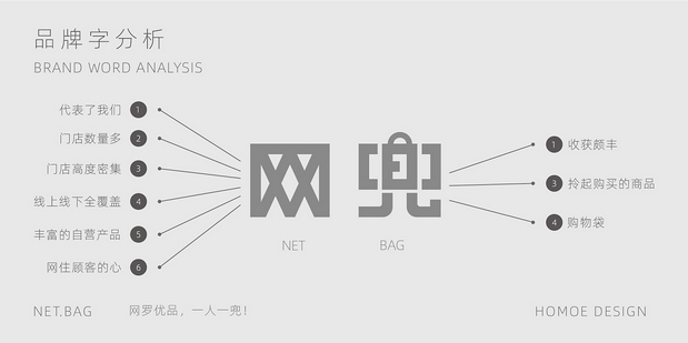 卡通品牌设计：网兜便利店