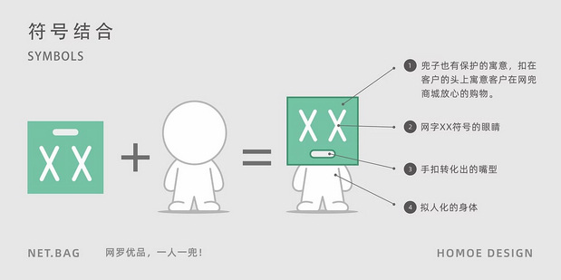 网兜卡通品牌设计