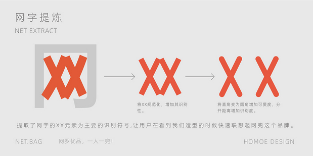 卡通品牌设计：网兜便利店