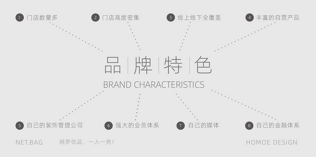 卡通品牌设计：网兜便利店