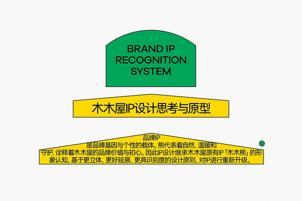 木木屋儿童品牌全案