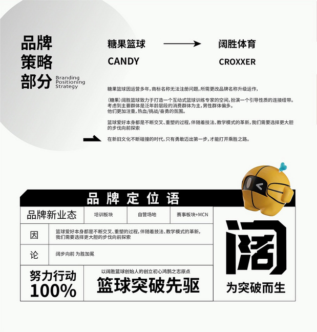 「阔胜」篮球IP品牌全案