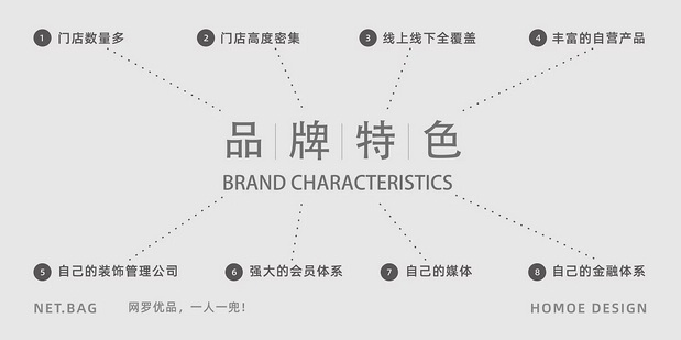 网兜卡通品牌设计