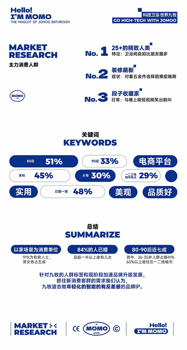 艺想创设╳九牧集团IP形象