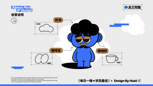 Aka阿咖咖啡品牌项目原创IP