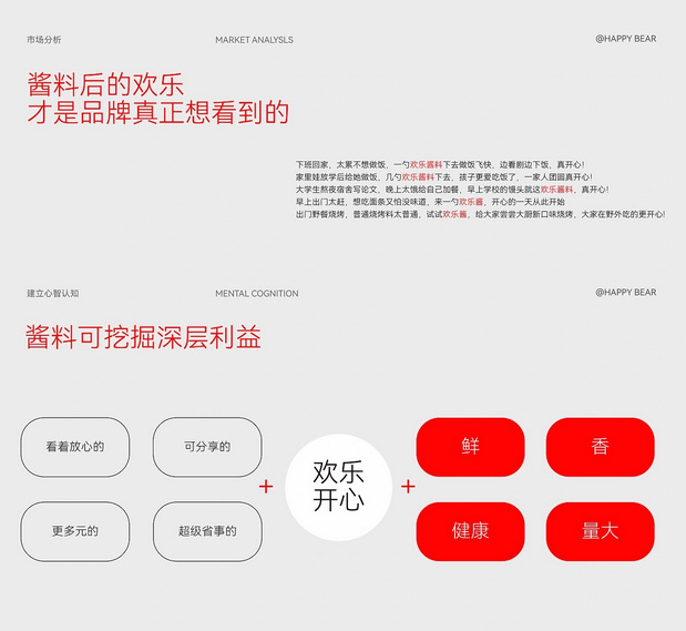 “欢食熊”背后的策略与设计