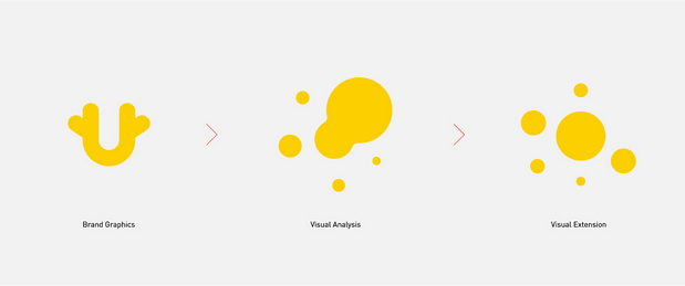 优硕英语品牌设计