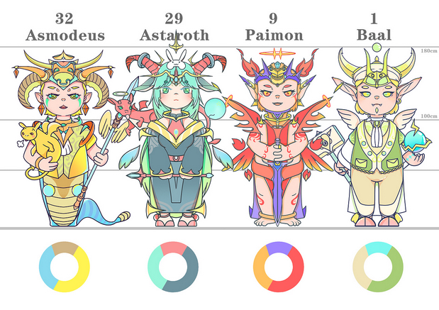 【点燃星】—至上四柱