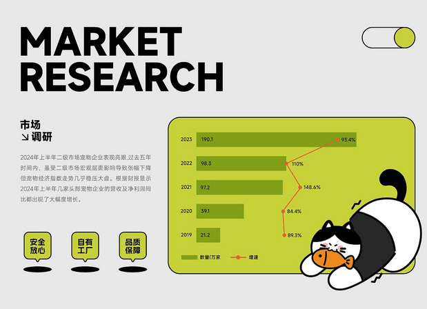 十三野 宠物零食品牌全案设计