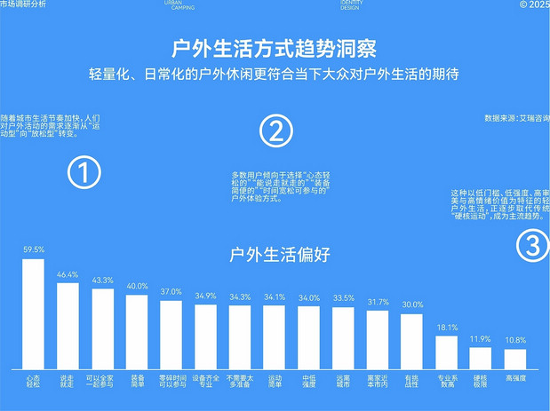 懒蓝地-户外轻松生活品牌全案