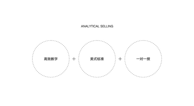优硕英语品牌设计