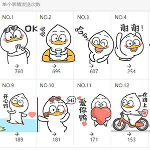 土办法搞定表情包 />很多人问我怎么做表情包，我说实话，都是自己摸索的，一帧一帧的ps来搞，这个土办法希望大家都能作出属于自己的表情包~

			<div class=