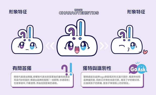 GO ASK英语问答教育IP打造