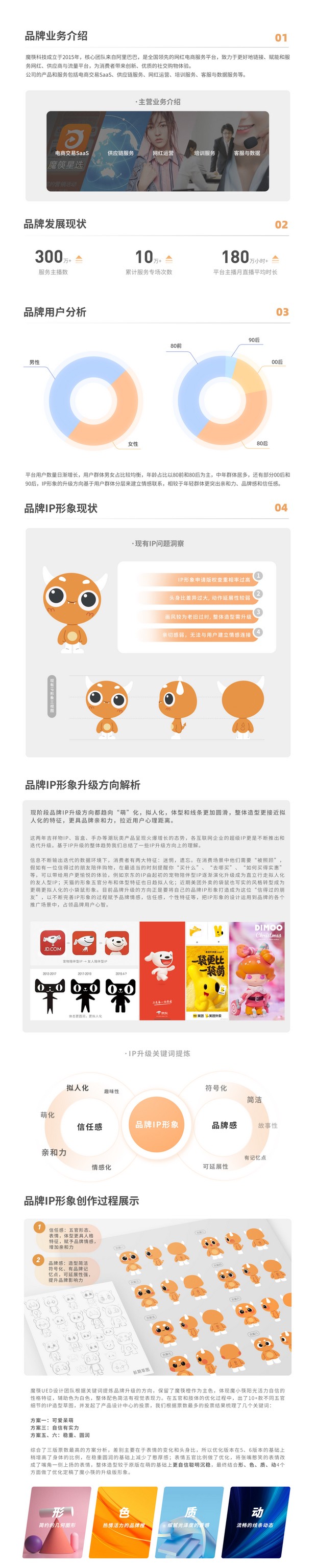 魔小筷IP形象2.0升级