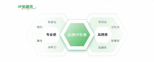 锋馥科技 IP形象设计|锋博士