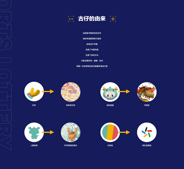 体彩形象设计-“古仔”参见