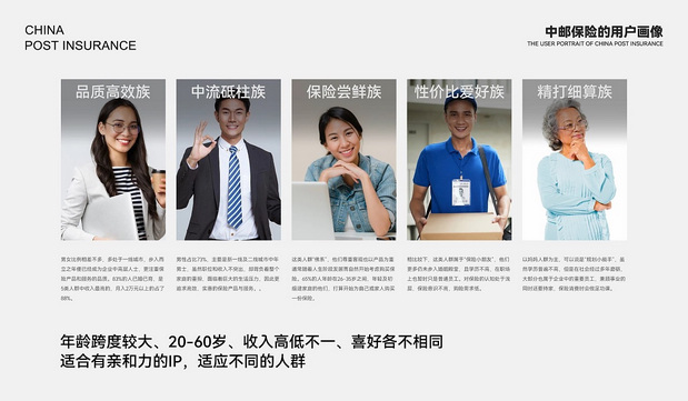 邮宝-中邮保险IP形象设计