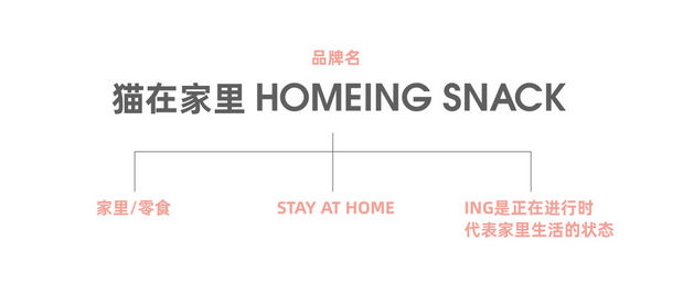 猫在家里零食品牌