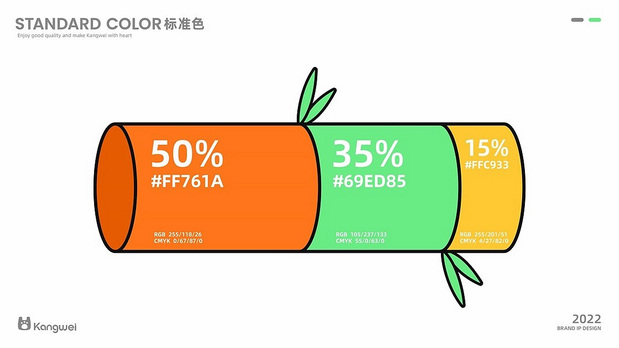 康为日用品品牌IP设计