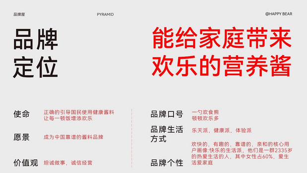 “欢食熊”背后的策略与设计