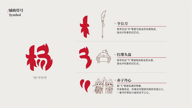 杨家城文旅项目|IP形象打造