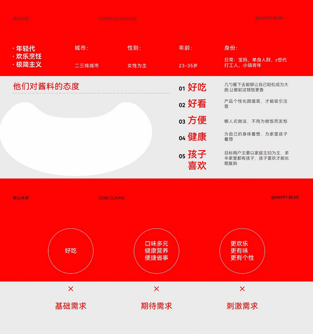 “欢食熊”背后的策略与设计