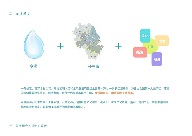 长三角文博会吉祥物设计