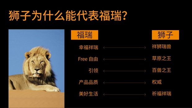 福瑞卫浴品牌IP形象狮小福