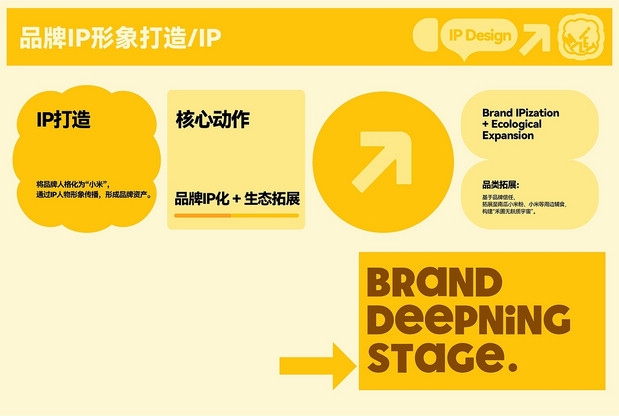 禾圃 婴幼儿谷物辅食品牌设计