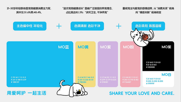 摩宠moogoo宠物店品牌设计