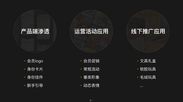 百度文库品牌IP形象设计