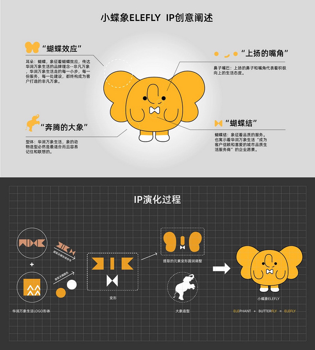 小蝶象Elefly|华润万象生活IP