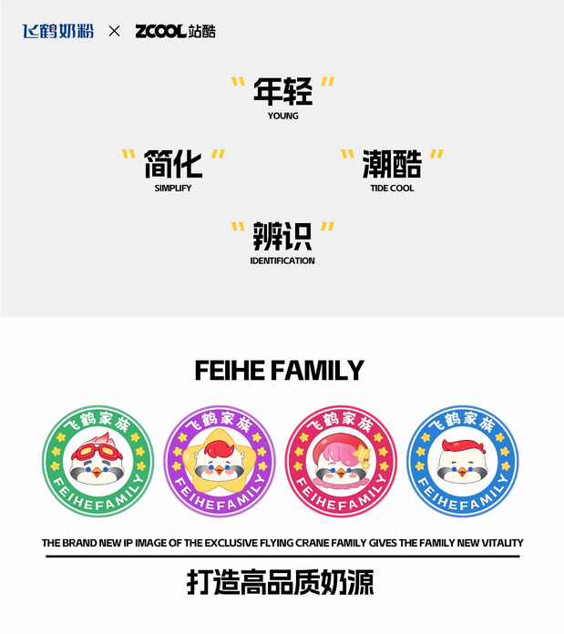 飞鹤家族IP形象
