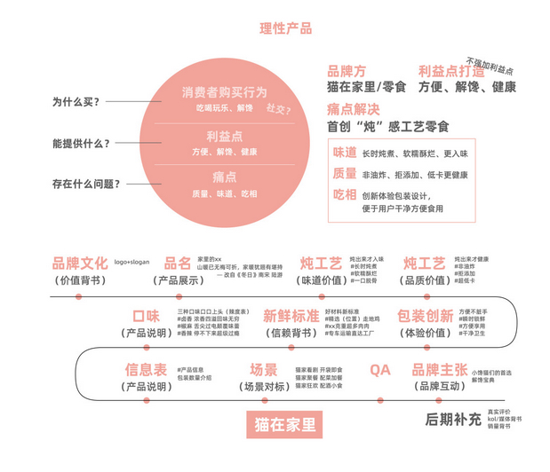 猫在家里零食品牌