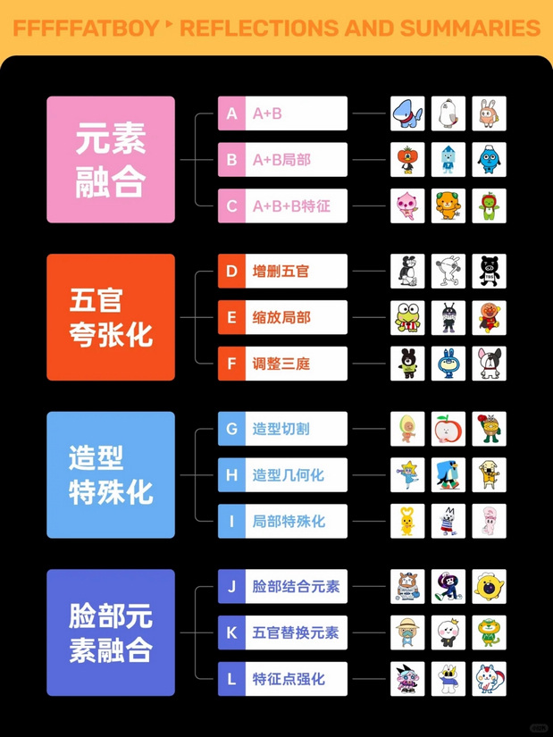 IP形象没差异化?4个创意法教会你