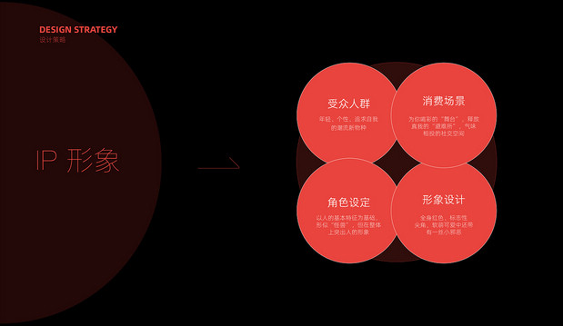 撸小妖 烧烤品牌全案