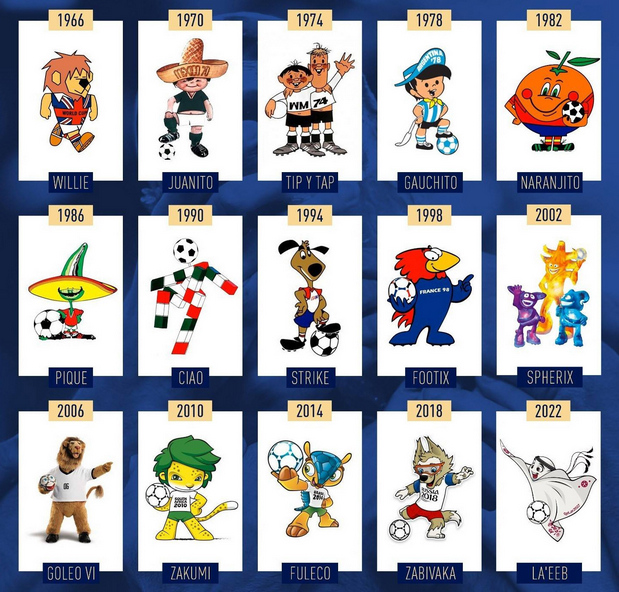 2022卡塔尔世界杯吉祥物发布