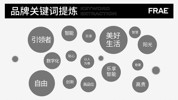 福瑞卫浴品牌IP形象狮小福