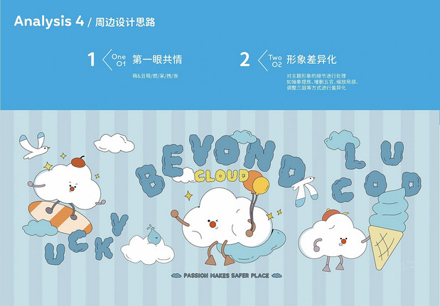 青岛《云上的礼物》IP及产品设计