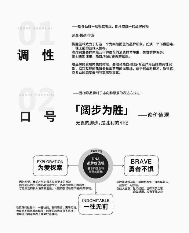 「阔胜」篮球IP品牌全案