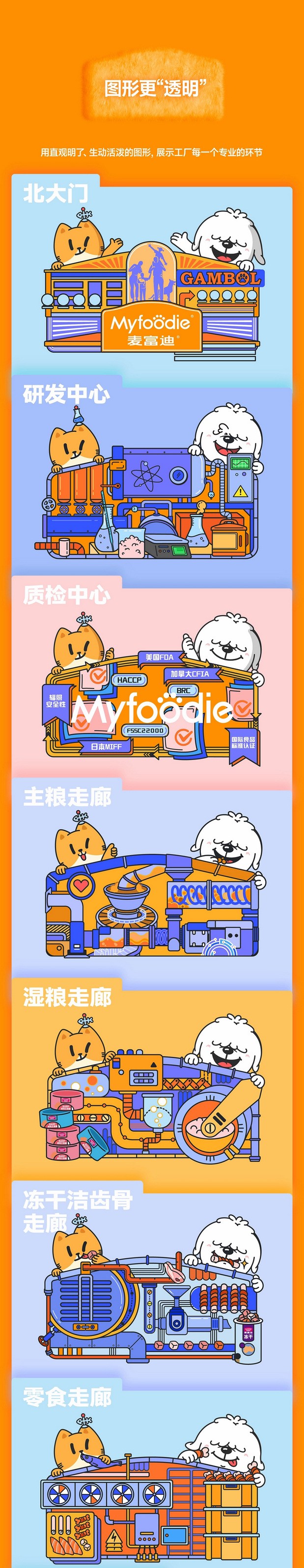 麦富迪品牌IP塑造|美潮案例