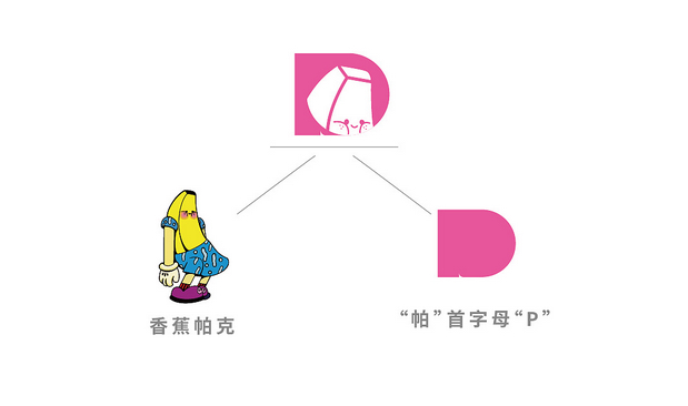 潮玩派对—品牌设计
