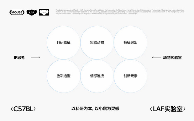 中央实验室IP全案打造