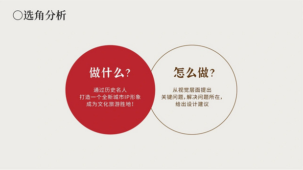 杨家城文旅项目|IP形象打造