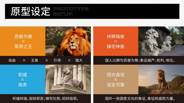 福瑞卫浴品牌IP形象狮小福